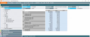 TN Planning IST Zahlen