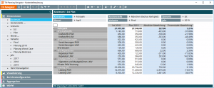 TN Planning Plan und Ist Daten