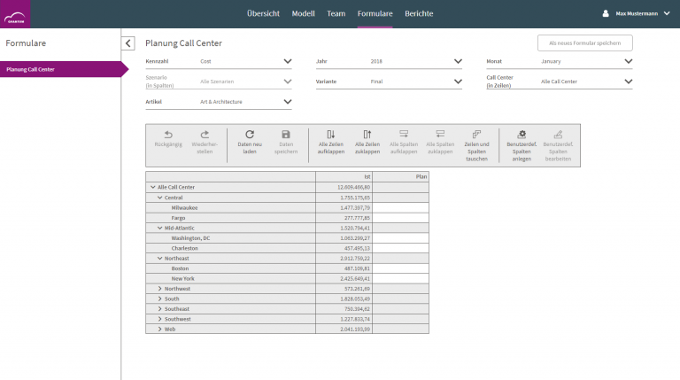 importierte Ist-Daten in QVANTUM (Use Case: Corporate Performance Management)