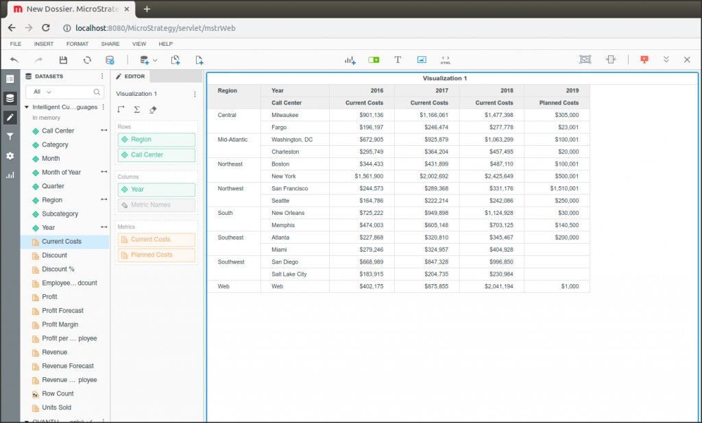 Plandaten Import in MicroStrategy (Use Case: Corporate Performance Management)