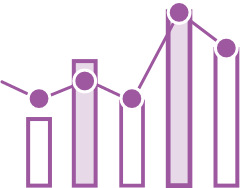 Sales Forecasting