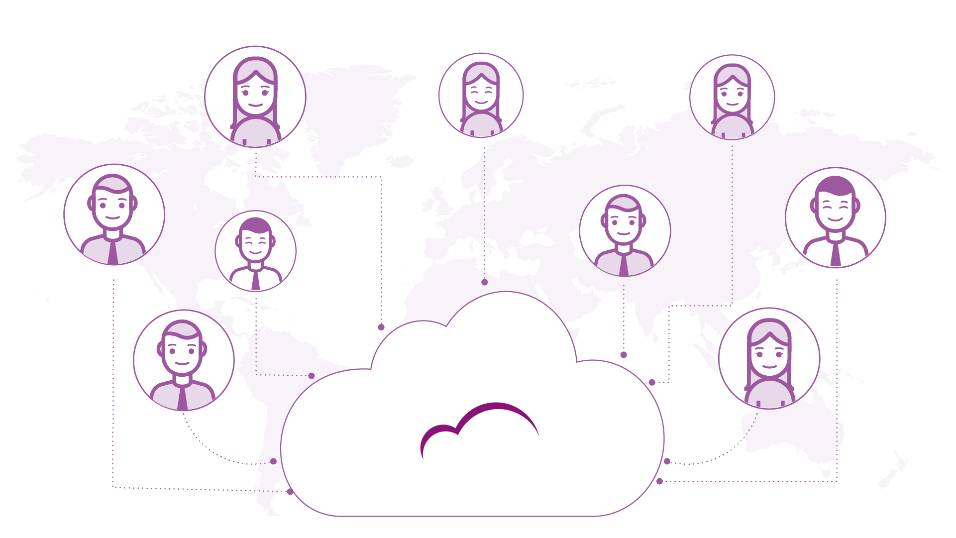 agile Cloud-Lösung